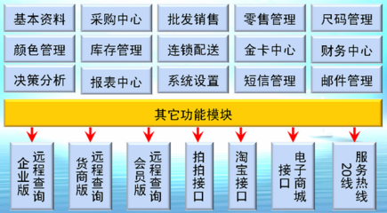 服裝銷售管理軟件的銷售策略和功能解析